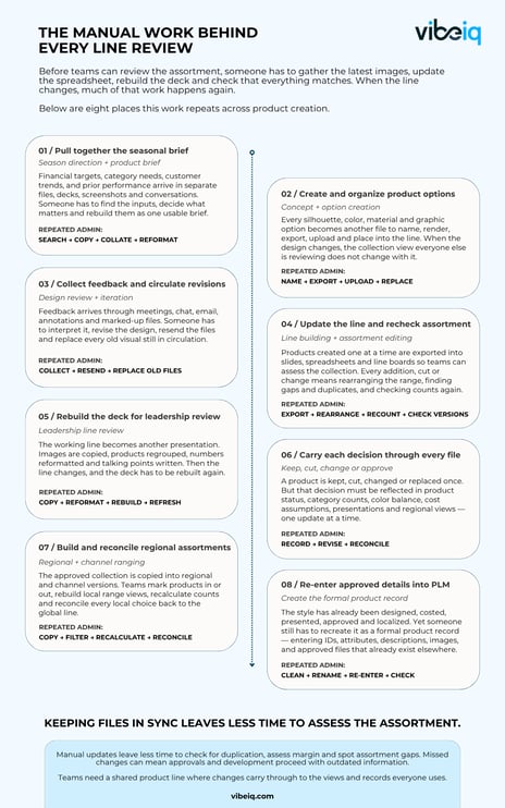 VibeIQ Infographic September 2026 The Manual Journey (1)