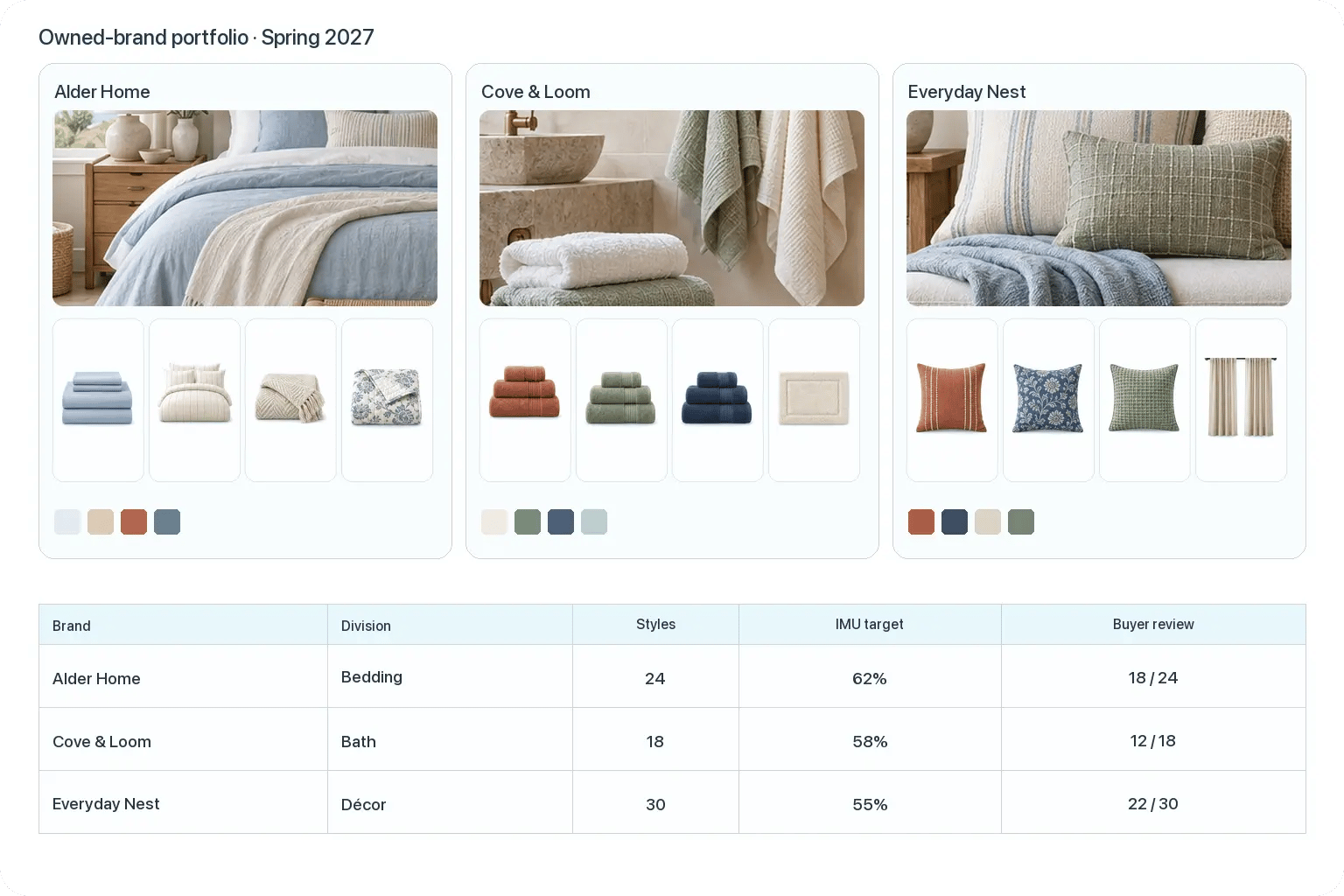home-01-owned-brand-portfolio-v4