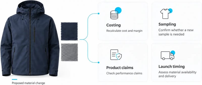 vibeiq-material-change-impact vibeiq-material-change-impact