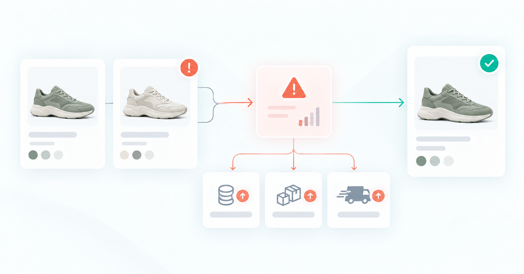 Margin risk introduced through the product line process