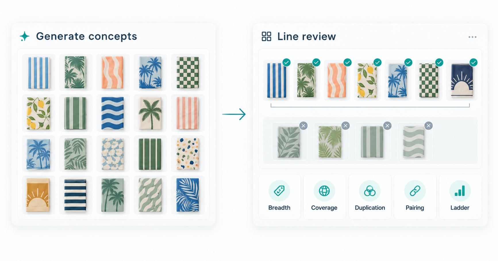 AI-generated beach towel concepts narrowed into a curated product line using breadth, coverage, duplication, pairing and price ladder criteria.
