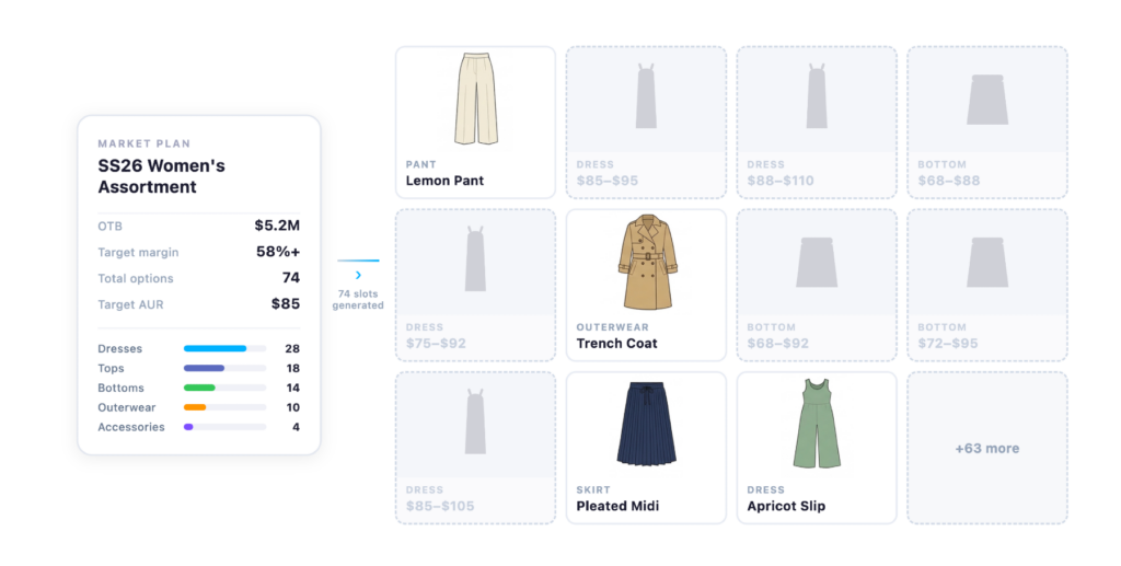 setting targets and placeholders in VibeIQ